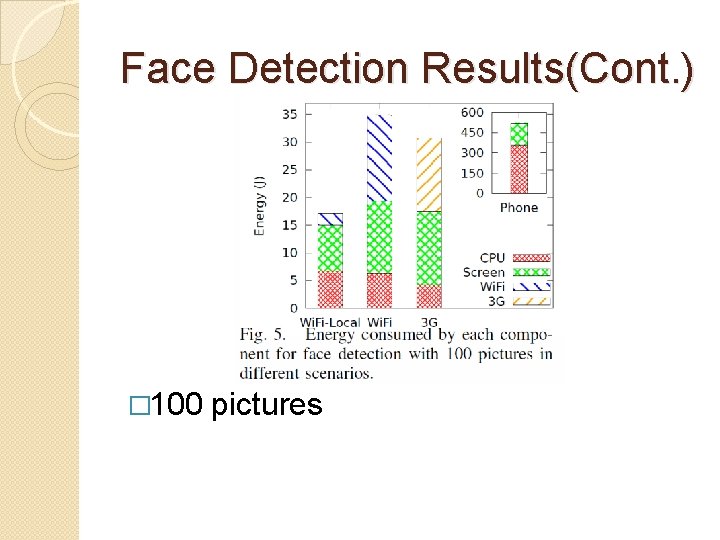 Face Detection Results(Cont. ) � 100 pictures 