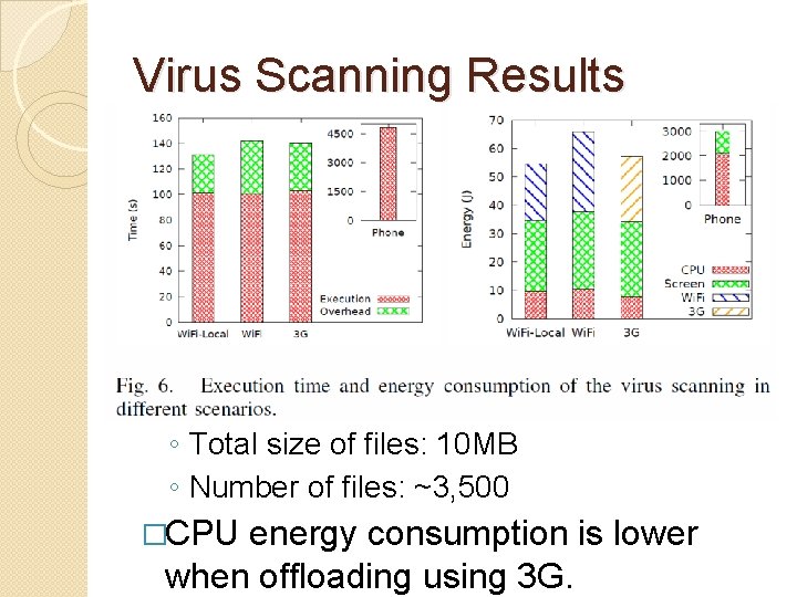 Virus Scanning Results ◦ Total size of files: 10 MB ◦ Number of files: