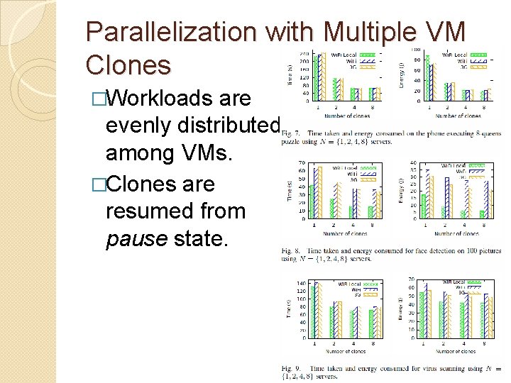 Parallelization with Multiple VM Clones �Workloads are evenly distributed among VMs. �Clones are resumed