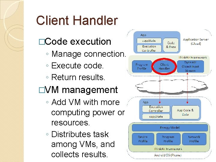 Client Handler �Code execution ◦ Manage connection. ◦ Execute code. ◦ Return results. �VM