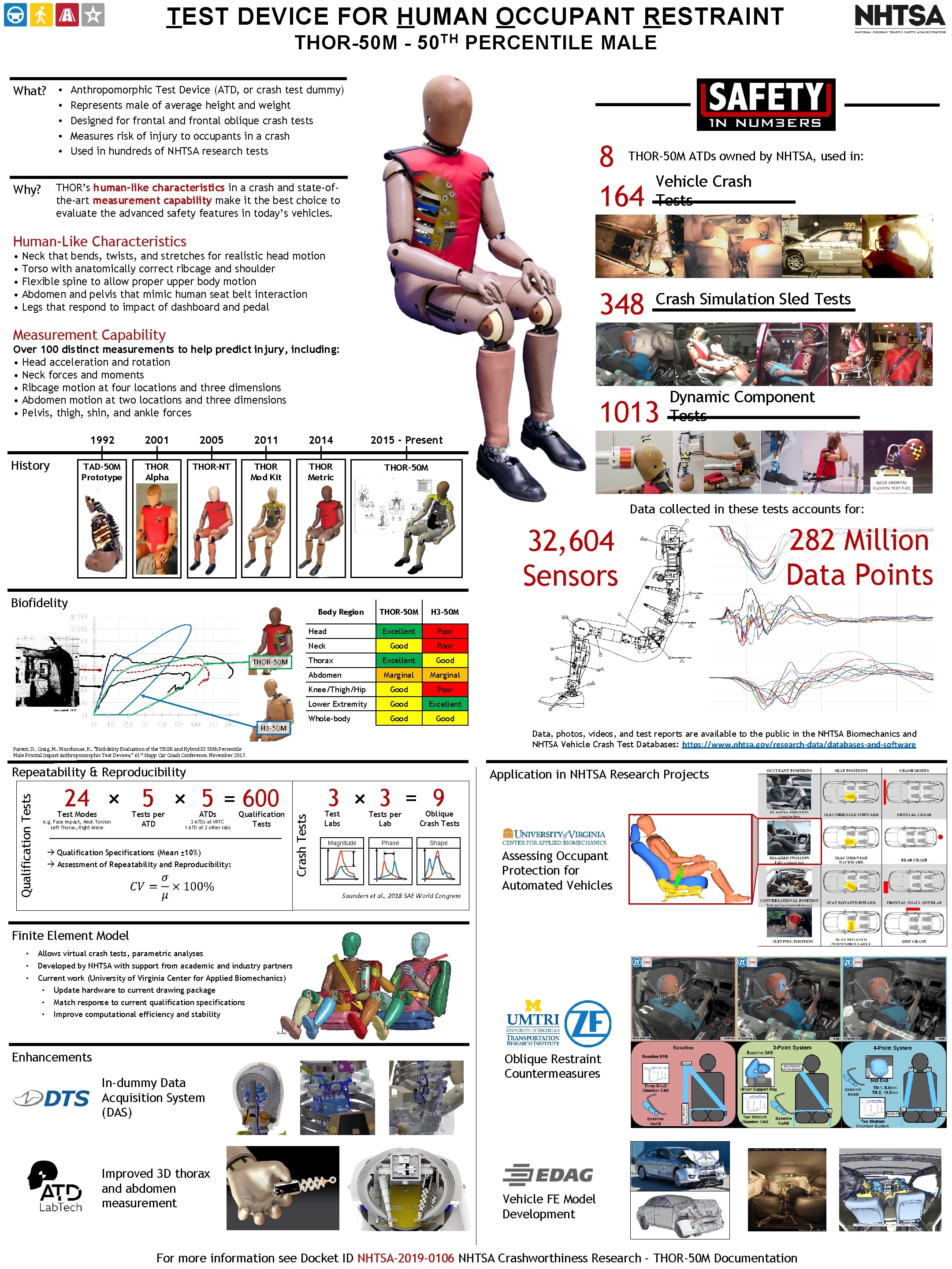 TEST DEVICE FOR HUMAN OCCUPANT RESTRAINT THOR-50 M - 50 TH PERCENTILE MALE What?