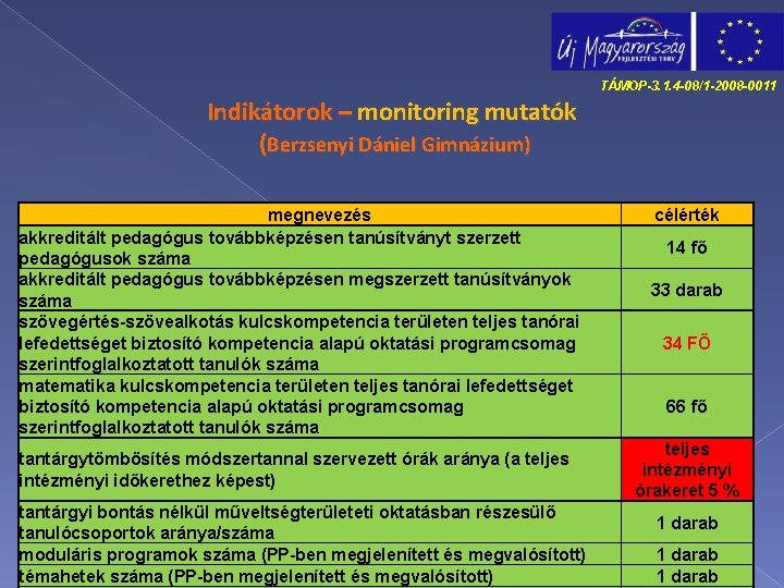 TÁMOP-3. 1. 4 -08/1 -2008 -0011 Indikátorok – monitoring mutatók (Berzsenyi Dániel Gimnázium) megnevezés