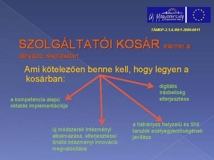 TÁMOP-3. 1. 4. /08/1 -2008 -0011 SZOLGÁLTATÓI KOSÁR elemei a pályázó iskolákban Ami kötelezően