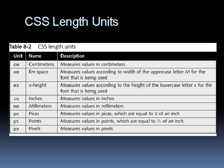 CSS Length Units 