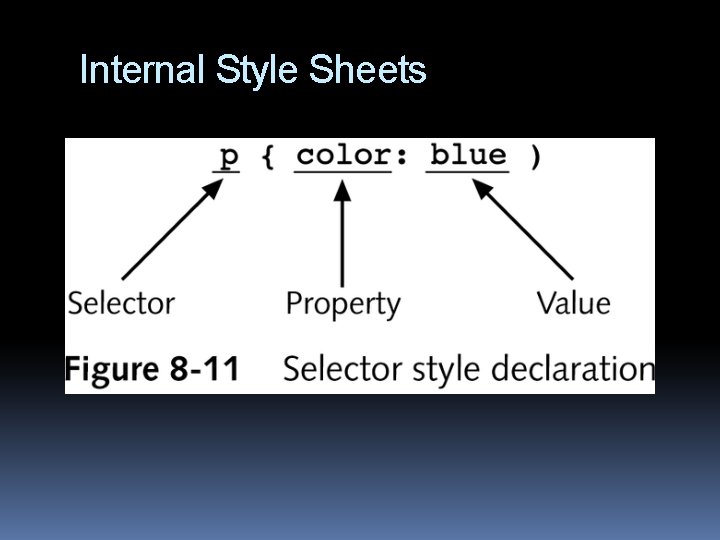 Internal Style Sheets 