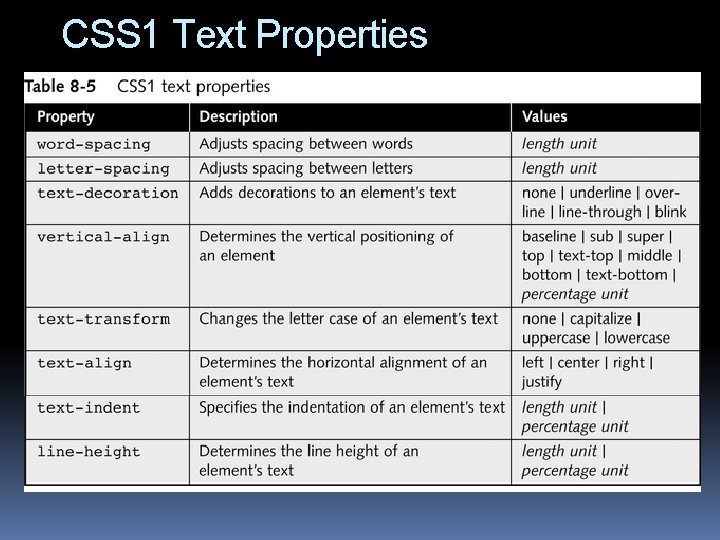 CSS 1 Text Properties 