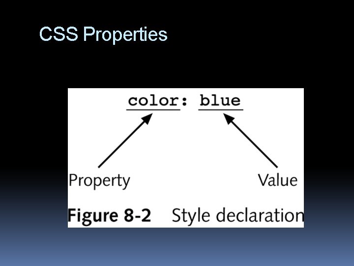 CSS Properties 