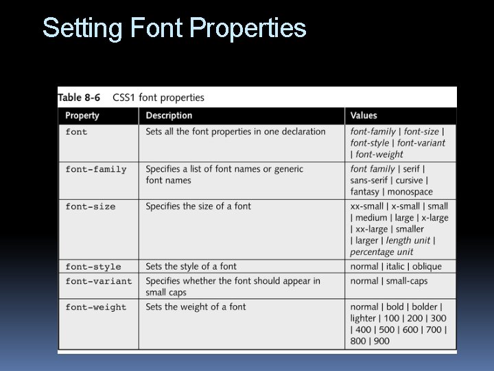 Setting Font Properties 