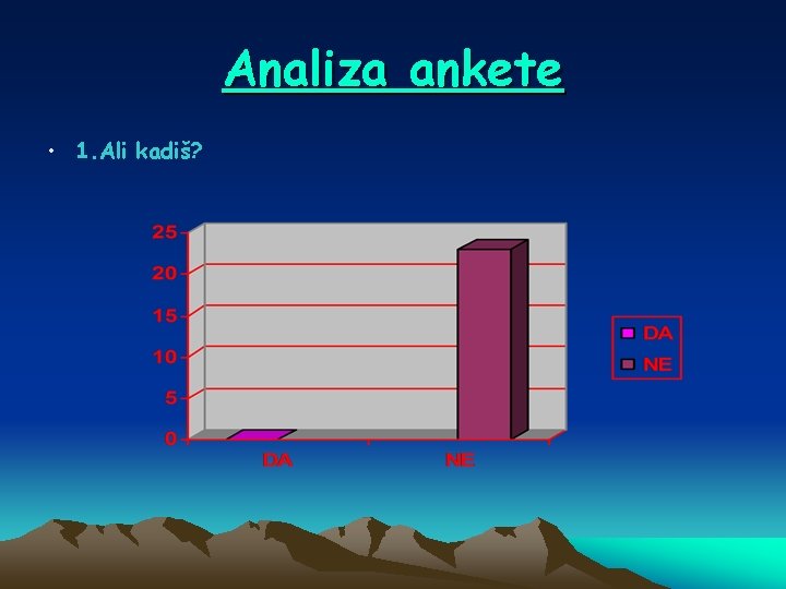 Analiza ankete • 1. Ali kadiš? 