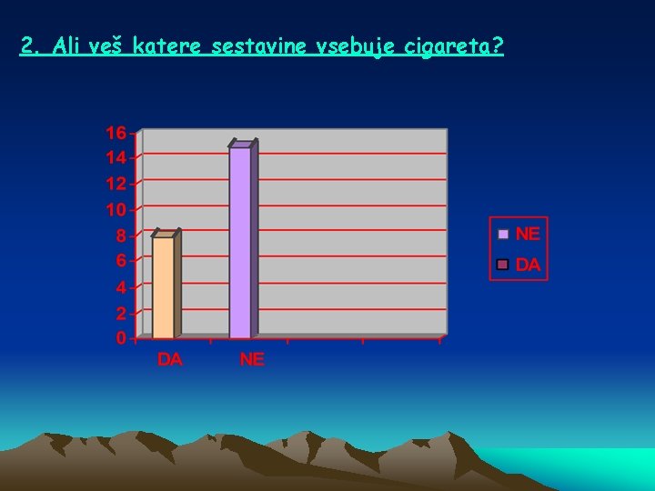 2. Ali veš katere sestavine vsebuje cigareta? 