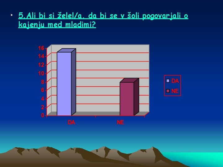  • 5. Ali bi si želel/a, da bi se v šoli pogovarjali o