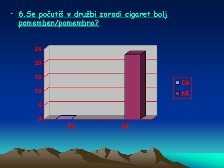  • 6. Se počutiš v družbi zaradi cigaret bolj pomemben/pomembna? 