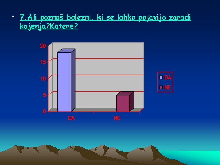  • 7. Ali poznaš bolezni, ki se lahko pojavijo zaradi kajenja? Katere? 