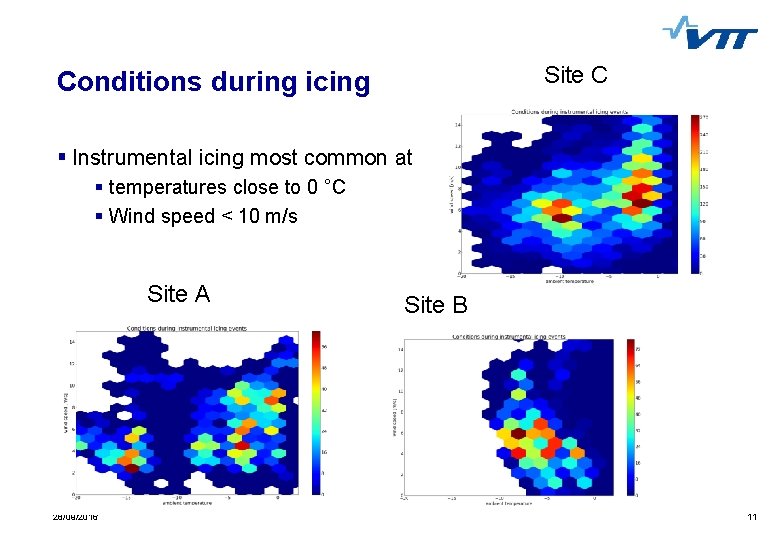 Site C Conditions during icing § Instrumental icing most common at § temperatures close