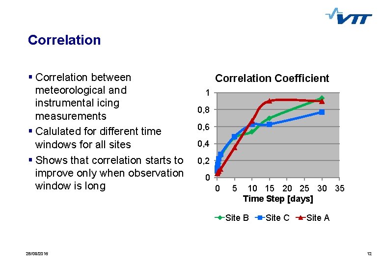 Correlation § Correlation between meteorological and instrumental icing measurements § Calulated for different time