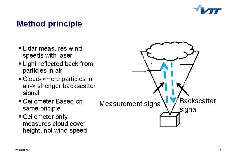 Method principle § Lidar measures wind speeds with laser § Light reflected back from Method principle § Lidar measures wind speeds with laser § Light reflected back from