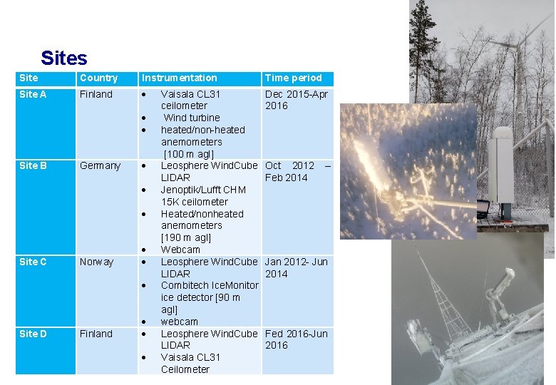 Sites Site Country Instrumentation Time period Site A Finland Dec 2015 -Apr 2016 Site