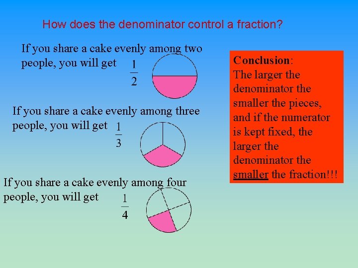 How does the denominator control a fraction? If you share a cake evenly among