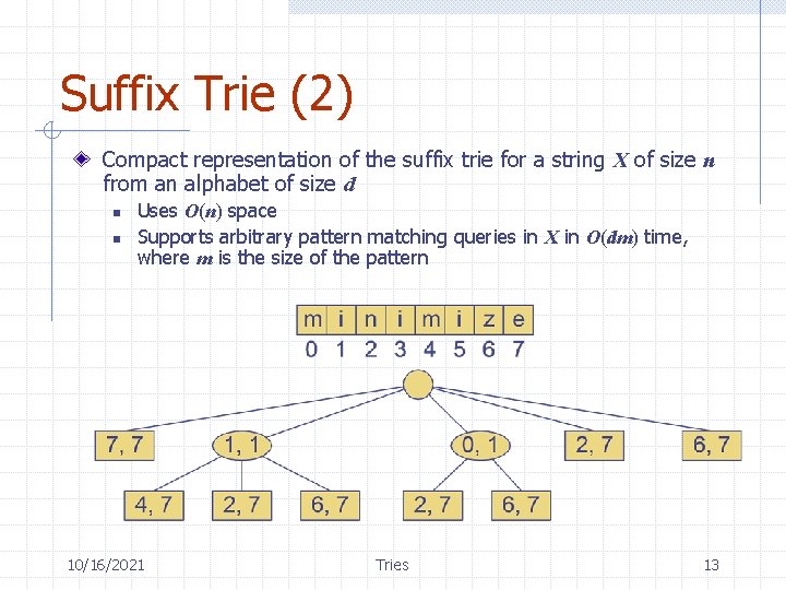 Suffix Trie (2) Compact representation of the suffix trie for a string X of