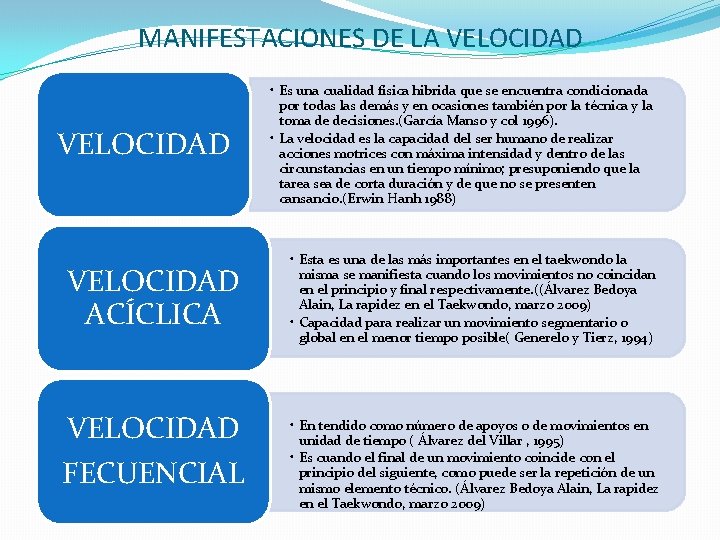 MANIFESTACIONES DE LA VELOCIDAD ACÍCLICA VELOCIDAD FECUENCIAL • Es una cualidad física hibrida que