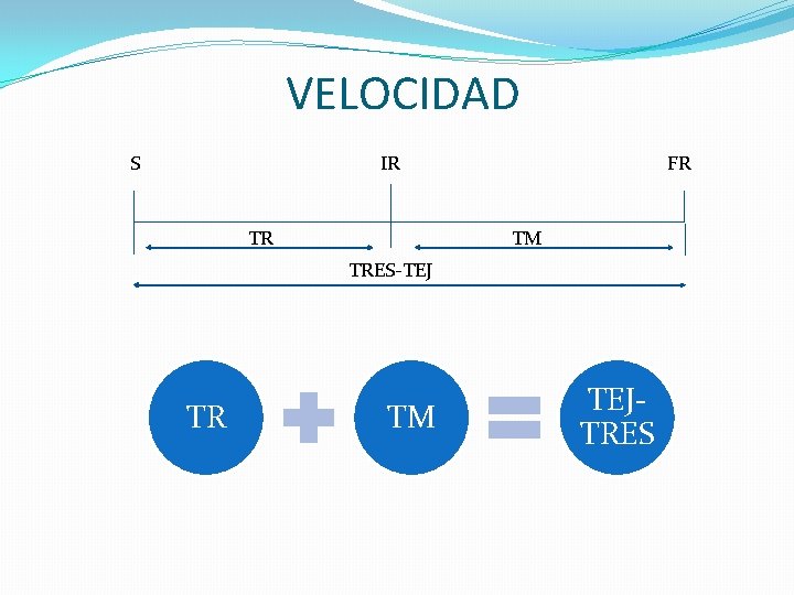 VELOCIDAD S IR TR FR TM TRES-TEJ TR TM TEJTRES 