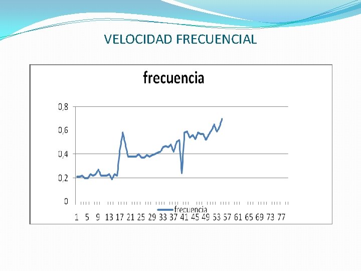 VELOCIDAD FRECUENCIAL 