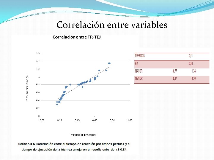 Correlación entre variables 