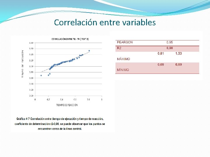 Correlación entre variables 