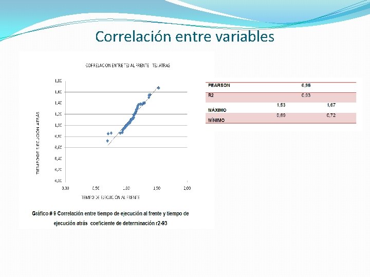 Correlación entre variables 