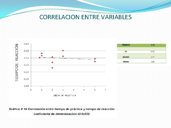 CORRELACION ENTRE VARIABLES 