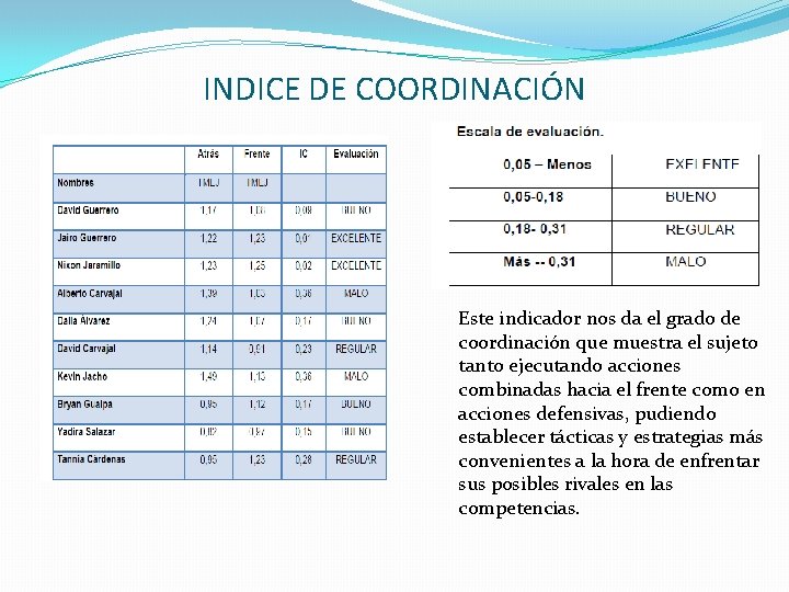 INDICE DE COORDINACIÓN Este indicador nos da el grado de coordinación que muestra el