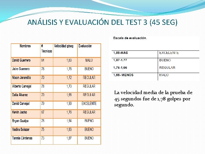 ANÁLISIS Y EVALUACIÓN DEL TEST 3 (45 SEG) La velocidad media de la prueba