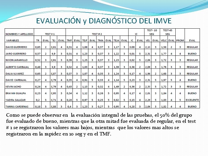 EVALUACIÓN y DIAGNÓSTICO DEL IMVE Como se puede observar en la evaluación integral de