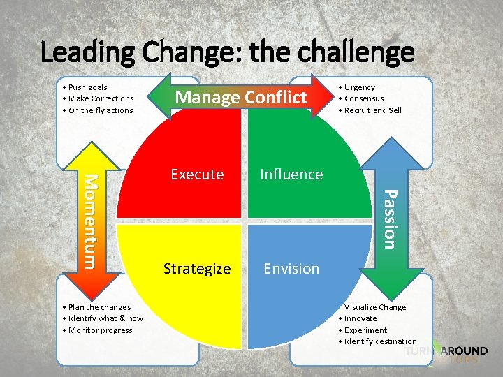 Leading Change: the challenge • Push goals • Make Corrections • On the fly