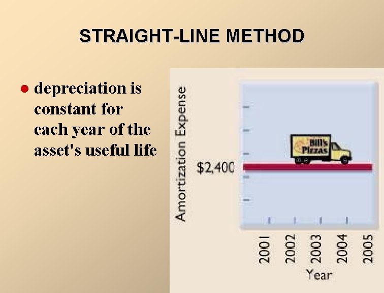 STRAIGHT-LINE METHOD l depreciation is constant for each year of the asset's useful life