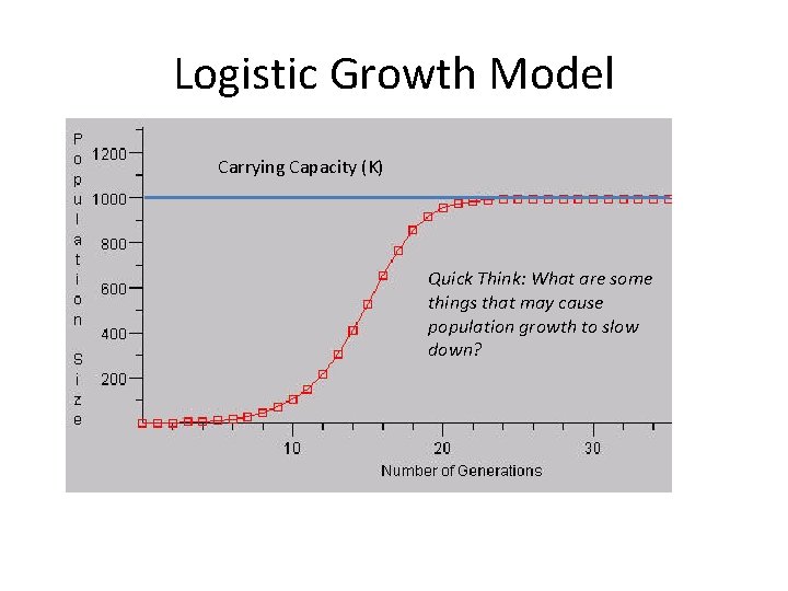 Logistic Growth Model Carrying Capacity (K) Quick Think: What are some things that may
