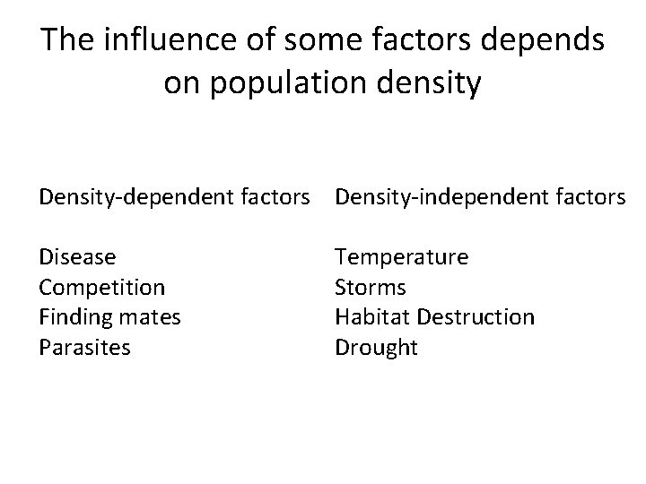 The influence of some factors depends on population density Density-dependent factors Density-independent factors Disease