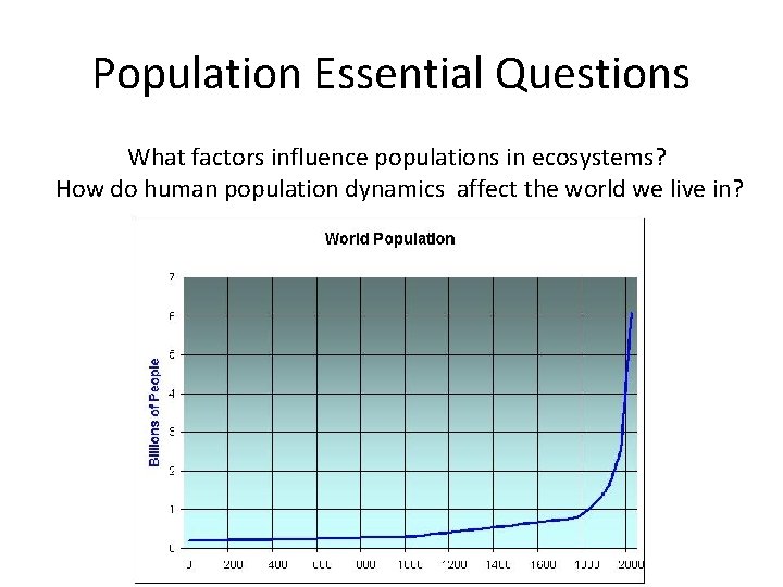Population Essential Questions What factors influence populations in ecosystems? How do human population dynamics
