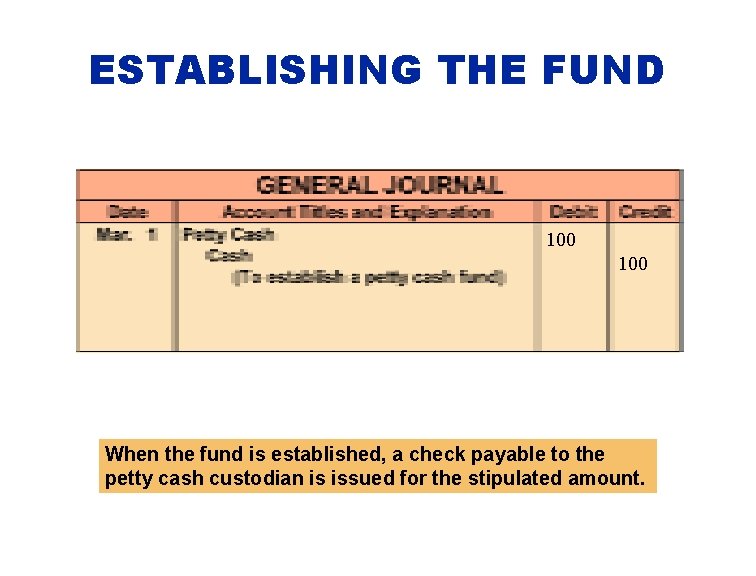 ESTABLISHING THE FUND 100 When the fund is established, a check payable to the