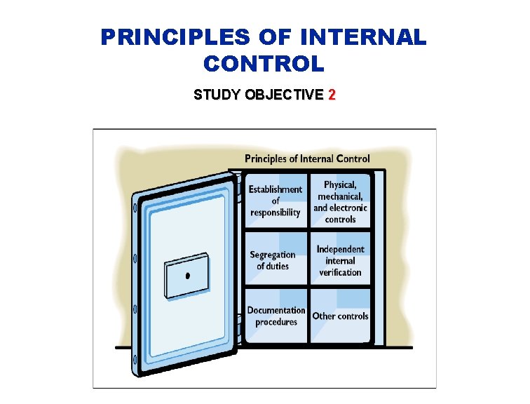 PRINCIPLES OF INTERNAL CONTROL STUDY OBJECTIVE 2 