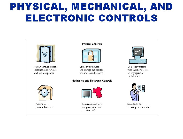 PHYSICAL, MECHANICAL, AND ELECTRONIC CONTROLS 