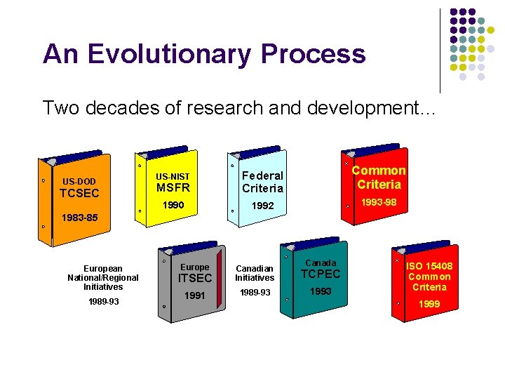 An Evolutionary Process Two decades of research and development… US-DOD TCSEC US-NIST MSFR Federal