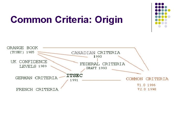 Common Criteria: Origin 