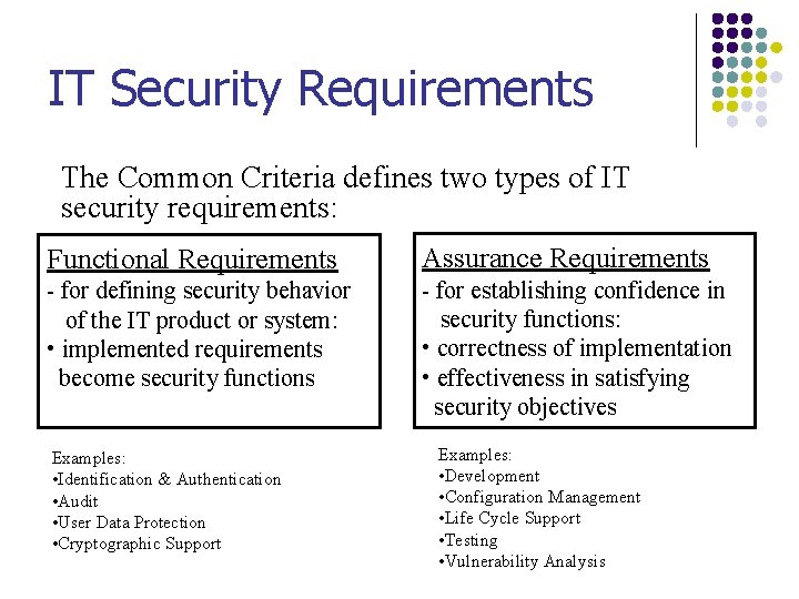 IT Security Requirements The Common Criteria defines two types of IT security requirements: Functional