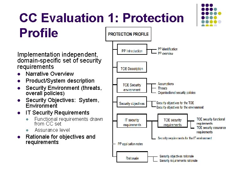CC Evaluation 1: Protection Profile Implementation independent, domain-specific set of security requirements l l