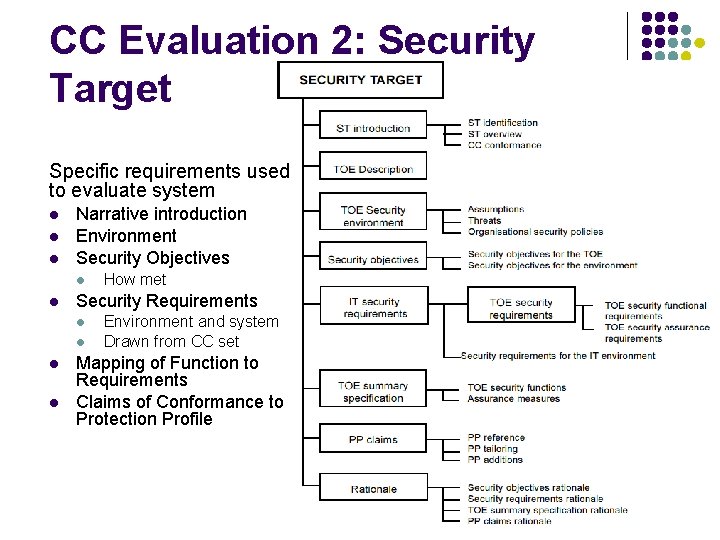 CC Evaluation 2: Security Target Specific requirements used to evaluate system l l l