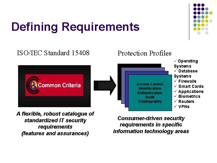 Defining Requirements ISO/IEC Standard 15408 Protection Profiles Operating Access Control Identification Authentication Audit Cryptography