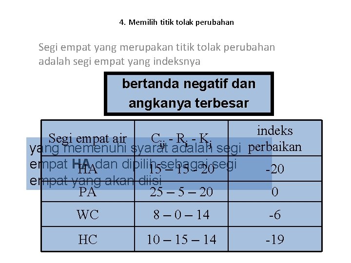 4. Memilih titik tolak perubahan Segi empat yang merupakan titik tolak perubahan adalah segi