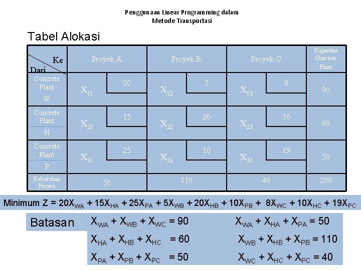 Penggunaan Linear Programming dalam Metode Transportasi Tabel Alokasi Dari Ke Concrete Plant W Concrete