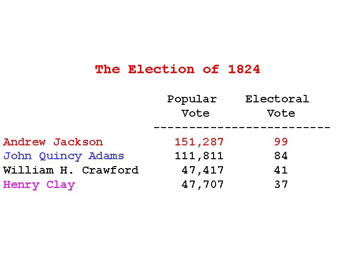 The Election of 1824 Andrew Jackson John Quincy Adams William H. Crawford Henry Clay